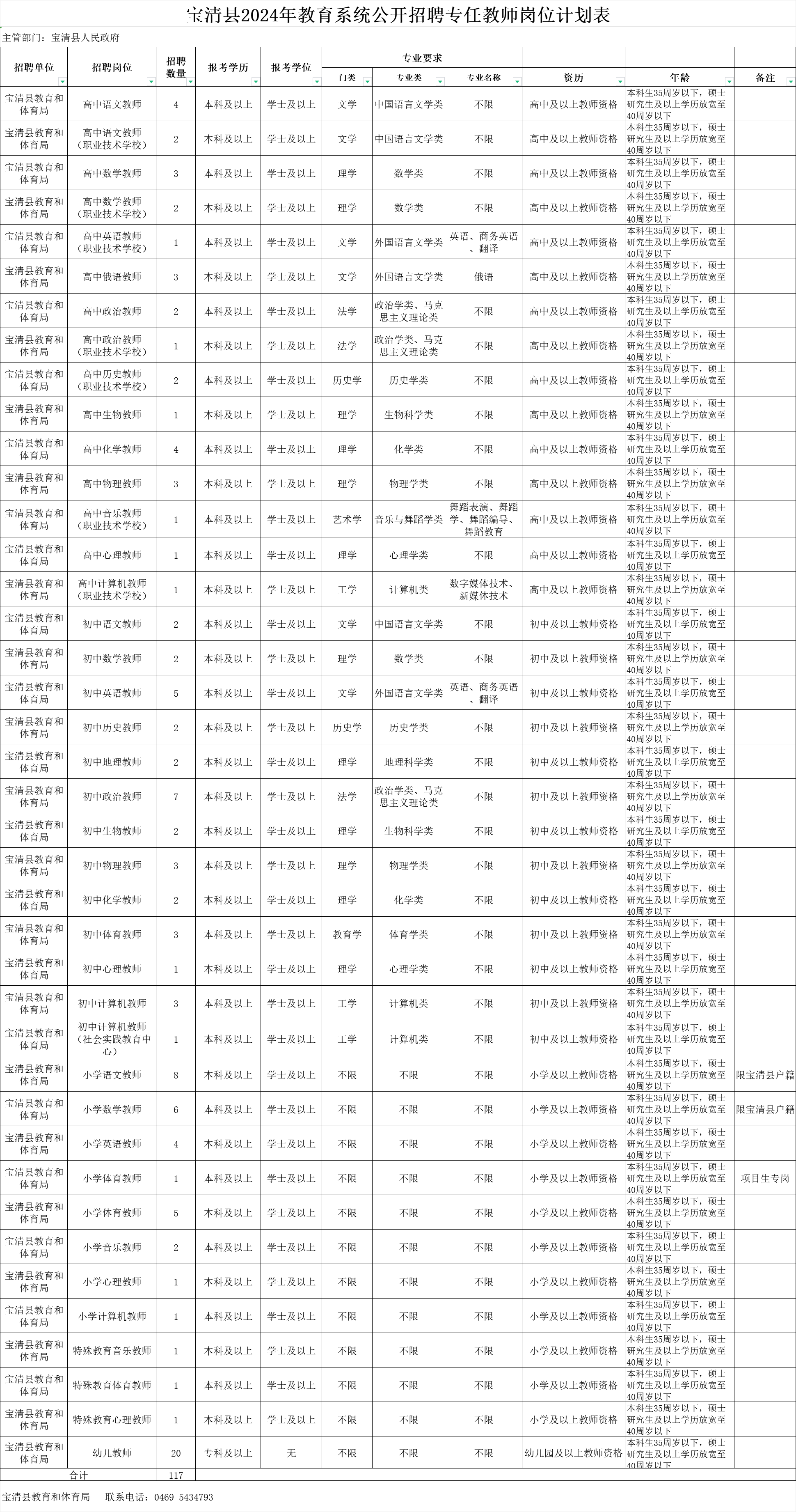 1713752819354474.png b6fcfe42b24c1d0f64eb2fa628e233b6.png