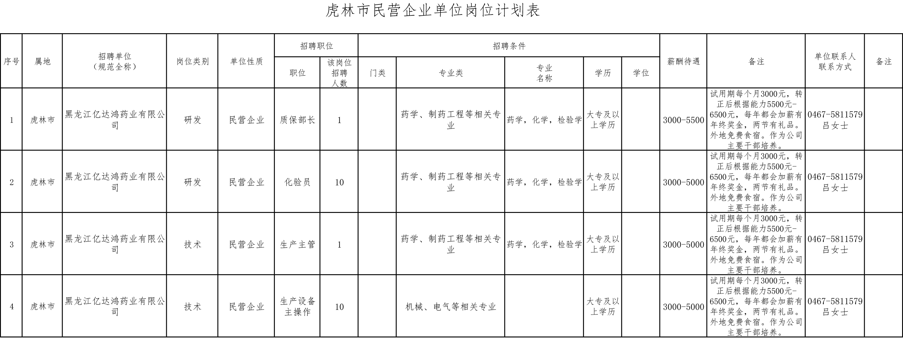 1714011666400770.jpg (亿达鸿)虎林市民营企业单位岗位计划表(2)(5).jpg